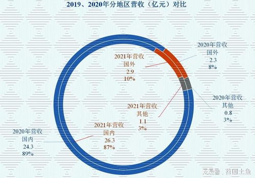 做包装材料也可以很优秀,不信我们看永新股份2021年年报